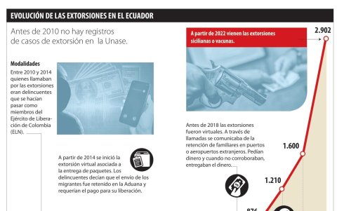 Infografía