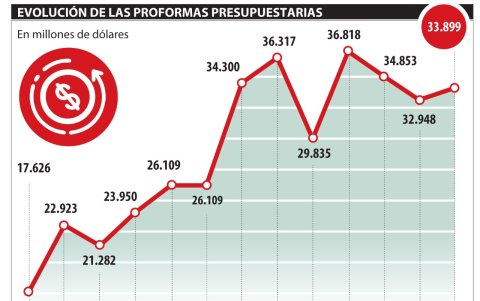 Infografía.
