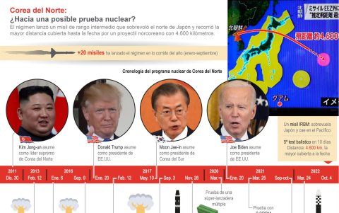 Cronología de la actual escalada de la tensión en la península de Corea.