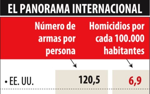 Infografía