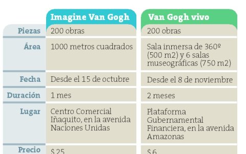 Comparativo