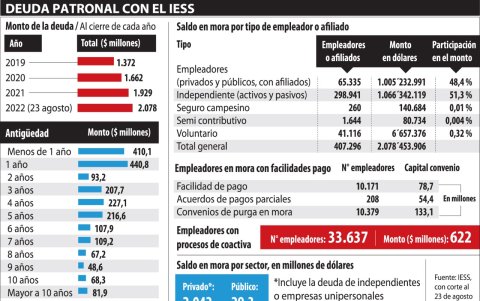 Infografía.