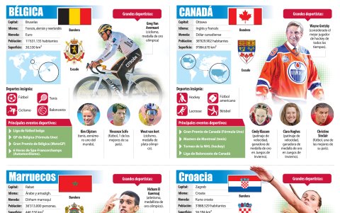 El grupo F del Mundial de Qatar.