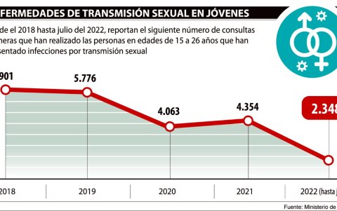 Los casos reportados desde 2018 hasta julio de este año.