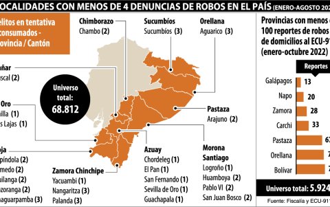 Localidades de Ecuador con menos de cuatro denuncias de hechos delictivos.