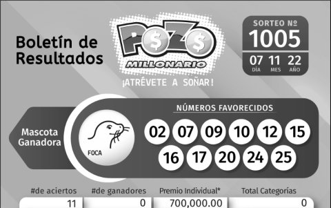 BOLETIN POZO 1005, LUNES 7 DE NOVIEMBRE_2022