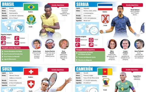 Las selecciones del grupo G.