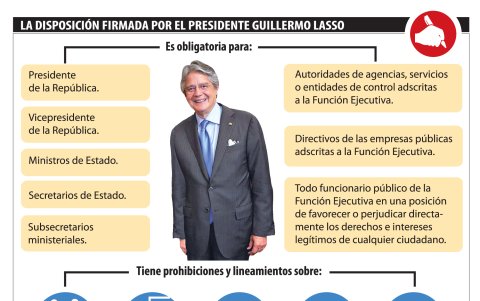 Normativa. El primer decreto del presidente fue la suscripción del Código de Ética.