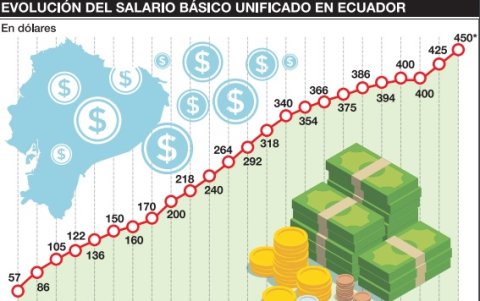 Infografía.