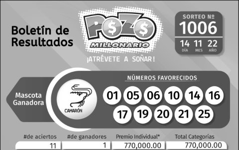_BOLETIN POZO 1006, LUNES 14 DE NOVIEMBRE_2022