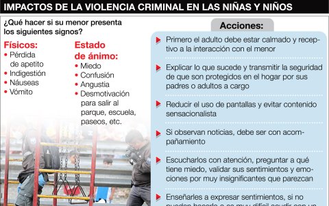 Recomendaciones de expertos para sobrellevar el miedo y la angustia en menores por la violencia criminal.