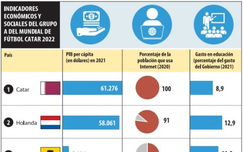 Infografía.