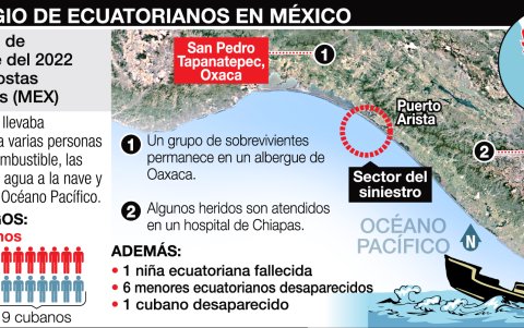 Lo que se conoce de los migrantes ecuatorianos en México.