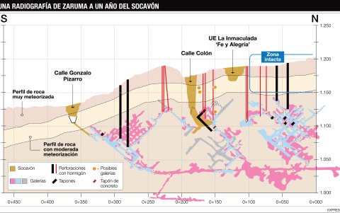 Una radiografía del estado actual del subsuelo del cantón orense azotado por la minería ilegal.