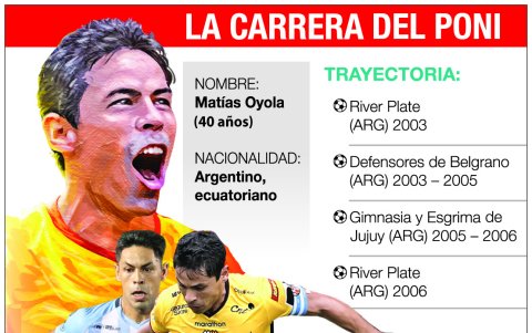 El recorrido de Matías Oyola en Ecuador.