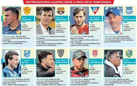 Entrenadores del fútbol ecuatoriano, LigaPro, 2023.