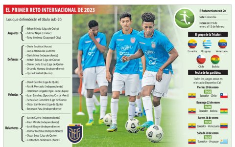 Todo lo que necesita saber del Sudamericano Sub-20 y la participación de Ecuador.