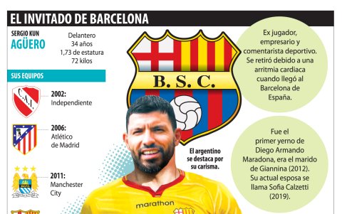 Sergio Agüero, exjugador argentino, será la figura de la Noche Amarilla.