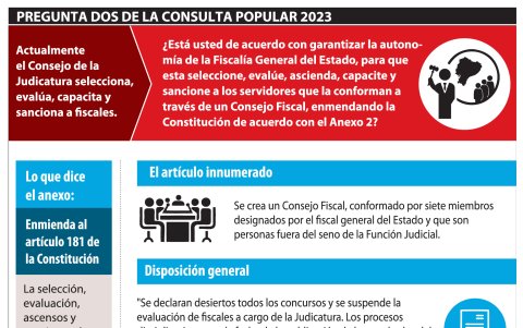 Infografía/Expreso