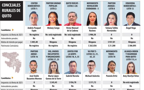 Aspirantes. Seis hombres y seis mujeres buscan un espacio en el Concejo Municipal con la representación de las parroquias.