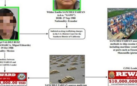 El Departamento de Estado de EE. UU. sancionó en febrero de 2022 a el 'Gato' y a un ciudadano mexicano, por vínculos con carteles de México.