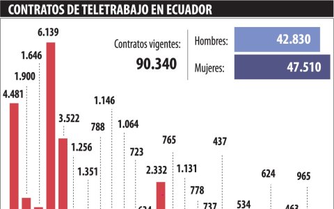Infografía.