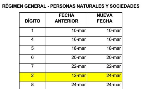 Estas son las nuevas fechas para la declaración del IR.