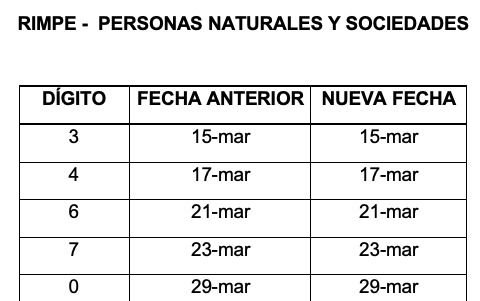 Estas son las nuevas fechas para la declaración del RIMPE.