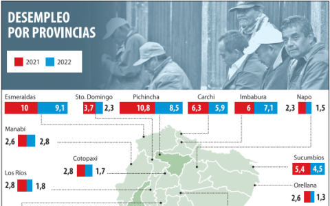 Las cifras revelan la situación