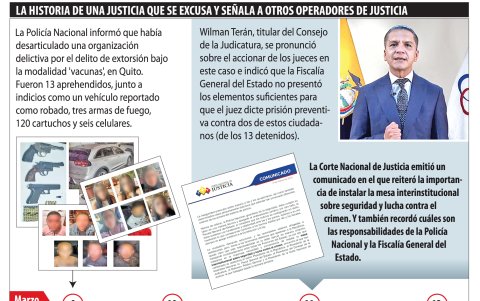 Acciones. La Corte impulsó reuniones sobre seguridad en una mesa interinstitucional.