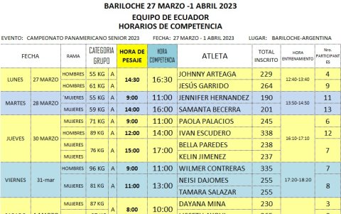 Orden de la participación de los ecuatorianos en el torneo.