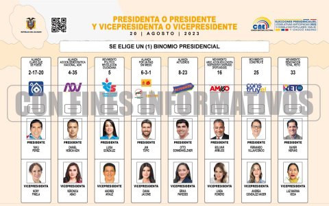 Diseño aprobado por el Consejo Nacional Electoral que será impreso por el Instituto Geográfico Militar.