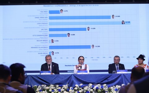 Cuatro días después de la jornada electoral, el CNE no se ha pronunciado sobre las falencias.