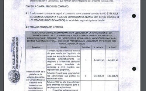 Un extracto de contrato del CNE con la empresa Antroproyectos S. C.