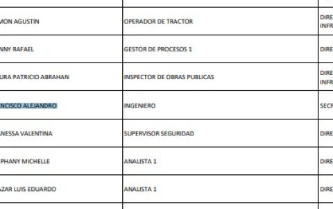 Hidalgo tenía el cargo de ingeniero y respondía a la Secretaría General de la Prefectura de Manabí.
