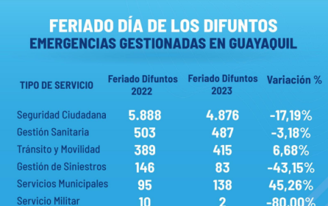 Cuadro elaborado por Segura EP