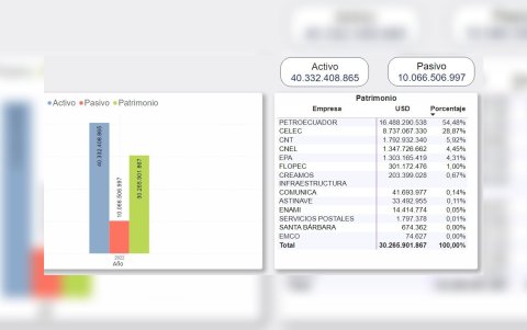 Registros de empresas públicas a cargo de la EMCO.