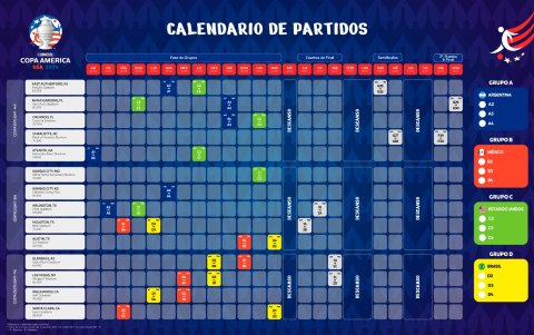 Cronograma Copa América 2024