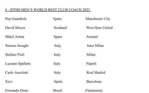 Esta es la lista de todos los nominados