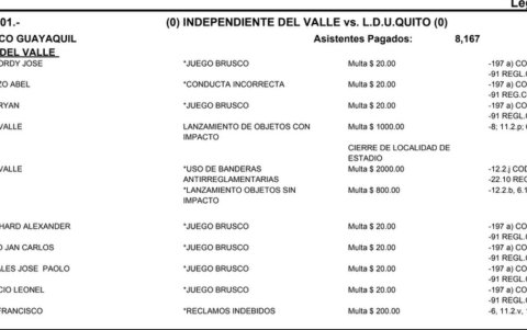 Acta de sanciones para la final de ida 2023
