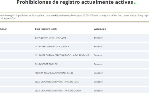 Estos equipos están bloqueados por la FIFA, hasta que no paguen sus deudas