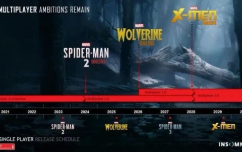 Calendario de proyecto de Insoniac Games hasta 2030