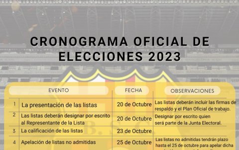 Cronograma de las elecciones