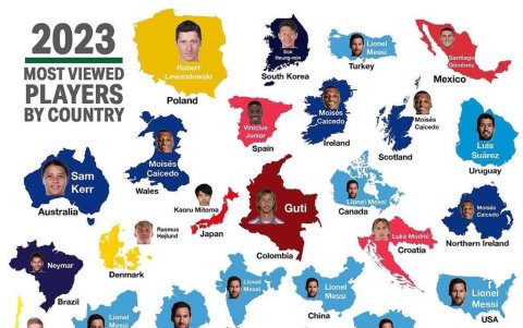 Los futbolistas más vistos en 2023