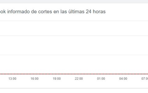 Reportes de caída de Facebook en Downdetector.