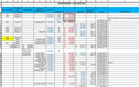 Sobornos. Antonio y Enrique Peré eran meticulosos. Guardaban el registro de las coimas.