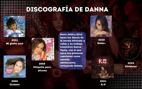 Cronología de la discografía de Danna.