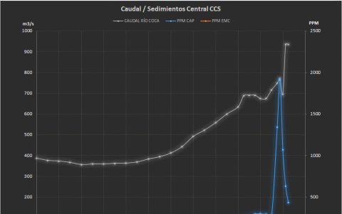 El ministro de Energía detalló que la situación puede mejorar en cuestión de horas.