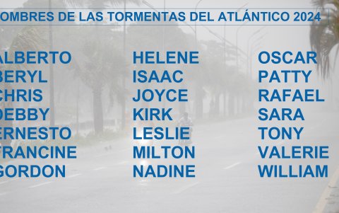 Los nombres de las tormentas durante temporada de huracanes de 2024 en el Atlántico que se pronostica será superior a lo normal.