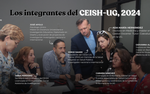 Los integrantes del CEISH-UG con una muy breve identificación y descripción de sus títulos y cargos.